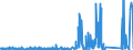 CN 81052000 /Exports /Unit = Prices (Euro/ton) /Partner: South Africa /Reporter: Eur27_2020 /81052000:Cobalt Mattes and Other Intermediate Products of Cobalt Metallurgy; Unwrought Cobalt; Cobalt Powders