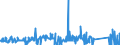 CN 81052000 /Exports /Unit = Prices (Euro/ton) /Partner: Canada /Reporter: Eur27_2020 /81052000:Cobalt Mattes and Other Intermediate Products of Cobalt Metallurgy; Unwrought Cobalt; Cobalt Powders