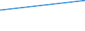 CN 81052000 /Exports /Unit = Prices (Euro/ton) /Partner: Costa Rica /Reporter: European Union /81052000:Cobalt Mattes and Other Intermediate Products of Cobalt Metallurgy; Unwrought Cobalt; Cobalt Powders