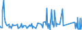 CN 81052000 /Exports /Unit = Prices (Euro/ton) /Partner: Colombia /Reporter: Eur27_2020 /81052000:Cobalt Mattes and Other Intermediate Products of Cobalt Metallurgy; Unwrought Cobalt; Cobalt Powders