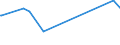 CN 81052000 /Exports /Unit = Prices (Euro/ton) /Partner: Venezuela /Reporter: Eur27_2020 /81052000:Cobalt Mattes and Other Intermediate Products of Cobalt Metallurgy; Unwrought Cobalt; Cobalt Powders