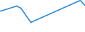 CN 81052000 /Exports /Unit = Prices (Euro/ton) /Partner: Venezuela /Reporter: European Union /81052000:Cobalt Mattes and Other Intermediate Products of Cobalt Metallurgy; Unwrought Cobalt; Cobalt Powders