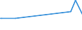 CN 81052000 /Exports /Unit = Prices (Euro/ton) /Partner: Surinam /Reporter: Eur25 /81052000:Cobalt Mattes and Other Intermediate Products of Cobalt Metallurgy; Unwrought Cobalt; Cobalt Powders