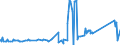 CN 81052000 /Exports /Unit = Prices (Euro/ton) /Partner: Chile /Reporter: Eur27_2020 /81052000:Cobalt Mattes and Other Intermediate Products of Cobalt Metallurgy; Unwrought Cobalt; Cobalt Powders