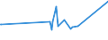 CN 81052000 /Exports /Unit = Prices (Euro/ton) /Partner: Bolivia /Reporter: European Union /81052000:Cobalt Mattes and Other Intermediate Products of Cobalt Metallurgy; Unwrought Cobalt; Cobalt Powders