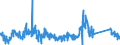 KN 81053000 /Exporte /Einheit = Preise (Euro/Tonne) /Partnerland: Frankreich /Meldeland: Eur27_2020 /81053000:AbfÃ¤lle und Schrott, aus Cobalt (Ausg. Aschen und RÃ¼ckstÃ¤nde, Cobalt Enthaltend)