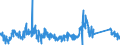 CN 81053000 /Exports /Unit = Prices (Euro/ton) /Partner: France /Reporter: Eur27_2020 /81053000:Cobalt Waste and Scrap (Excl. ash and Residues Containing Cobalt)