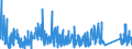 CN 81053000 /Exports /Unit = Prices (Euro/ton) /Partner: Germany /Reporter: Eur27_2020 /81053000:Cobalt Waste and Scrap (Excl. ash and Residues Containing Cobalt)