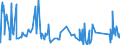 CN 81053000 /Exports /Unit = Prices (Euro/ton) /Partner: Italy /Reporter: Eur27_2020 /81053000:Cobalt Waste and Scrap (Excl. ash and Residues Containing Cobalt)