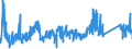 CN 81053000 /Exports /Unit = Prices (Euro/ton) /Partner: United Kingdom /Reporter: Eur27_2020 /81053000:Cobalt Waste and Scrap (Excl. ash and Residues Containing Cobalt)