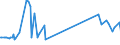 KN 81053000 /Exporte /Einheit = Preise (Euro/Tonne) /Partnerland: Irland /Meldeland: Eur27_2020 /81053000:AbfÃ¤lle und Schrott, aus Cobalt (Ausg. Aschen und RÃ¼ckstÃ¤nde, Cobalt Enthaltend)