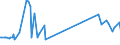 CN 81053000 /Exports /Unit = Prices (Euro/ton) /Partner: Ireland /Reporter: Eur27_2020 /81053000:Cobalt Waste and Scrap (Excl. ash and Residues Containing Cobalt)