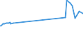KN 81053000 /Exporte /Einheit = Preise (Euro/Tonne) /Partnerland: Daenemark /Meldeland: Eur27_2020 /81053000:AbfÃ¤lle und Schrott, aus Cobalt (Ausg. Aschen und RÃ¼ckstÃ¤nde, Cobalt Enthaltend)
