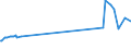 CN 81053000 /Exports /Unit = Prices (Euro/ton) /Partner: Denmark /Reporter: Eur27_2020 /81053000:Cobalt Waste and Scrap (Excl. ash and Residues Containing Cobalt)