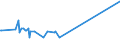 CN 81053000 /Exports /Unit = Prices (Euro/ton) /Partner: Greece /Reporter: Eur27_2020 /81053000:Cobalt Waste and Scrap (Excl. ash and Residues Containing Cobalt)