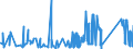 KN 81053000 /Exporte /Einheit = Preise (Euro/Tonne) /Partnerland: Belgien /Meldeland: Eur27_2020 /81053000:AbfÃ¤lle und Schrott, aus Cobalt (Ausg. Aschen und RÃ¼ckstÃ¤nde, Cobalt Enthaltend)