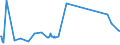 KN 81053000 /Exporte /Einheit = Preise (Euro/Tonne) /Partnerland: Luxemburg /Meldeland: Eur27_2020 /81053000:AbfÃ¤lle und Schrott, aus Cobalt (Ausg. Aschen und RÃ¼ckstÃ¤nde, Cobalt Enthaltend)