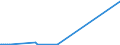 KN 81053000 /Exporte /Einheit = Preise (Euro/Tonne) /Partnerland: Norwegen /Meldeland: Europäische Union /81053000:AbfÃ¤lle und Schrott, aus Cobalt (Ausg. Aschen und RÃ¼ckstÃ¤nde, Cobalt Enthaltend)