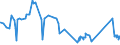 KN 81053000 /Exporte /Einheit = Preise (Euro/Tonne) /Partnerland: Finnland /Meldeland: Eur27_2020 /81053000:AbfÃ¤lle und Schrott, aus Cobalt (Ausg. Aschen und RÃ¼ckstÃ¤nde, Cobalt Enthaltend)