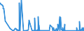 KN 81053000 /Exporte /Einheit = Preise (Euro/Tonne) /Partnerland: Schweiz /Meldeland: Eur27_2020 /81053000:AbfÃ¤lle und Schrott, aus Cobalt (Ausg. Aschen und RÃ¼ckstÃ¤nde, Cobalt Enthaltend)