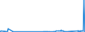 KN 81053000 /Exporte /Einheit = Preise (Euro/Tonne) /Partnerland: Tuerkei /Meldeland: Eur27_2020 /81053000:AbfÃ¤lle und Schrott, aus Cobalt (Ausg. Aschen und RÃ¼ckstÃ¤nde, Cobalt Enthaltend)