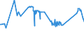 KN 81053000 /Exporte /Einheit = Preise (Euro/Tonne) /Partnerland: Slowenien /Meldeland: Eur27_2020 /81053000:AbfÃ¤lle und Schrott, aus Cobalt (Ausg. Aschen und RÃ¼ckstÃ¤nde, Cobalt Enthaltend)