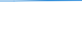 KN 81053000 /Exporte /Einheit = Preise (Euro/Tonne) /Partnerland: Bermuda /Meldeland: Eur15 /81053000:AbfÃ¤lle und Schrott, aus Cobalt (Ausg. Aschen und RÃ¼ckstÃ¤nde, Cobalt Enthaltend)