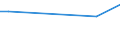 KN 81053000 /Exporte /Einheit = Preise (Euro/Tonne) /Partnerland: Israel /Meldeland: Eur27 /81053000:AbfÃ¤lle und Schrott, aus Cobalt (Ausg. Aschen und RÃ¼ckstÃ¤nde, Cobalt Enthaltend)
