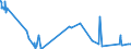 KN 81053000 /Exporte /Einheit = Preise (Euro/Tonne) /Partnerland: Indien /Meldeland: Eur27_2020 /81053000:AbfÃ¤lle und Schrott, aus Cobalt (Ausg. Aschen und RÃ¼ckstÃ¤nde, Cobalt Enthaltend)