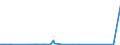 KN 81053000 /Exporte /Einheit = Preise (Euro/Tonne) /Partnerland: China /Meldeland: Eur27_2020 /81053000:AbfÃ¤lle und Schrott, aus Cobalt (Ausg. Aschen und RÃ¼ckstÃ¤nde, Cobalt Enthaltend)