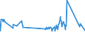 KN 81053000 /Exporte /Einheit = Preise (Euro/Tonne) /Partnerland: Japan /Meldeland: Eur27_2020 /81053000:AbfÃ¤lle und Schrott, aus Cobalt (Ausg. Aschen und RÃ¼ckstÃ¤nde, Cobalt Enthaltend)