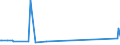KN 81053000 /Exporte /Einheit = Preise (Euro/Tonne) /Partnerland: Hongkong /Meldeland: Europäische Union /81053000:AbfÃ¤lle und Schrott, aus Cobalt (Ausg. Aschen und RÃ¼ckstÃ¤nde, Cobalt Enthaltend)