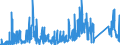 KN 81053000 /Exporte /Einheit = Mengen in Tonnen /Partnerland: Ver.koenigreich /Meldeland: Eur27_2020 /81053000:AbfÃ¤lle und Schrott, aus Cobalt (Ausg. Aschen und RÃ¼ckstÃ¤nde, Cobalt Enthaltend)