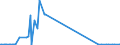 KN 81053000 /Exporte /Einheit = Mengen in Tonnen /Partnerland: Irland /Meldeland: Eur27_2020 /81053000:AbfÃ¤lle und Schrott, aus Cobalt (Ausg. Aschen und RÃ¼ckstÃ¤nde, Cobalt Enthaltend)