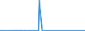KN 81053000 /Exporte /Einheit = Mengen in Tonnen /Partnerland: Griechenland /Meldeland: Eur27_2020 /81053000:AbfÃ¤lle und Schrott, aus Cobalt (Ausg. Aschen und RÃ¼ckstÃ¤nde, Cobalt Enthaltend)