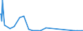 KN 81053000 /Exporte /Einheit = Mengen in Tonnen /Partnerland: Luxemburg /Meldeland: Eur27_2020 /81053000:AbfÃ¤lle und Schrott, aus Cobalt (Ausg. Aschen und RÃ¼ckstÃ¤nde, Cobalt Enthaltend)