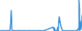 KN 81053000 /Exporte /Einheit = Mengen in Tonnen /Partnerland: Finnland /Meldeland: Eur27_2020 /81053000:AbfÃ¤lle und Schrott, aus Cobalt (Ausg. Aschen und RÃ¼ckstÃ¤nde, Cobalt Enthaltend)