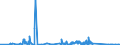 KN 81053000 /Exporte /Einheit = Mengen in Tonnen /Partnerland: Tschechien /Meldeland: Eur27_2020 /81053000:AbfÃ¤lle und Schrott, aus Cobalt (Ausg. Aschen und RÃ¼ckstÃ¤nde, Cobalt Enthaltend)