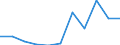 KN 81059000 /Exporte /Einheit = Preise (Euro/Tonne) /Partnerland: Belgien/Luxemburg /Meldeland: Eur27 /81059000:Waren aus Cobalt, A.n.g.