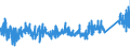 CN 81059000 /Exports /Unit = Prices (Euro/ton) /Partner: Italy /Reporter: Eur27_2020 /81059000:Articles of Cobalt, N.e.s.