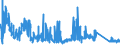 CN 81059000 /Exports /Unit = Prices (Euro/ton) /Partner: United Kingdom /Reporter: Eur27_2020 /81059000:Articles of Cobalt, N.e.s.