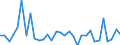 KN 81059000 /Exporte /Einheit = Preise (Euro/Tonne) /Partnerland: Ver.koenigreich(Ohne Nordirland) /Meldeland: Eur27_2020 /81059000:Waren aus Cobalt, A.n.g.