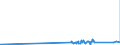 KN 81059000 /Exporte /Einheit = Preise (Euro/Tonne) /Partnerland: Malta /Meldeland: Eur27_2020 /81059000:Waren aus Cobalt, A.n.g.