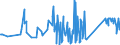 KN 81059000 /Exporte /Einheit = Preise (Euro/Tonne) /Partnerland: Albanien /Meldeland: Eur27_2020 /81059000:Waren aus Cobalt, A.n.g.