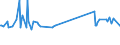 KN 81059000 /Exporte /Einheit = Preise (Euro/Tonne) /Partnerland: Kirgistan /Meldeland: Eur27_2020 /81059000:Waren aus Cobalt, A.n.g.