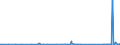 KN 81059000 /Exporte /Einheit = Preise (Euro/Tonne) /Partnerland: Kosovo /Meldeland: Eur27_2020 /81059000:Waren aus Cobalt, A.n.g.