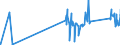 KN 81059000 /Exporte /Einheit = Preise (Euro/Tonne) /Partnerland: Ehem.jug.rep.mazed /Meldeland: Eur27_2020 /81059000:Waren aus Cobalt, A.n.g.