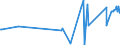 KN 81059000 /Exporte /Einheit = Preise (Euro/Tonne) /Partnerland: Montenegro /Meldeland: Eur27_2020 /81059000:Waren aus Cobalt, A.n.g.