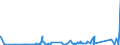KN 81059000 /Exporte /Einheit = Preise (Euro/Tonne) /Partnerland: Algerien /Meldeland: Eur27_2020 /81059000:Waren aus Cobalt, A.n.g.
