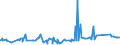 KN 81059000 /Exporte /Einheit = Preise (Euro/Tonne) /Partnerland: Ghana /Meldeland: Eur27_2020 /81059000:Waren aus Cobalt, A.n.g.